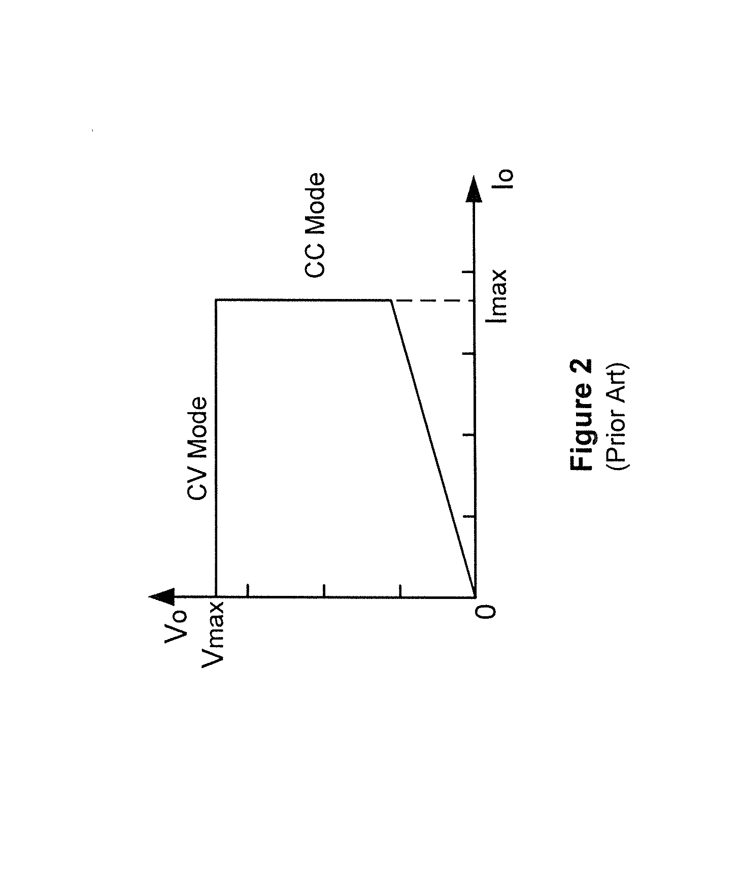 Systems and methods for constant voltage mode and constant current mode in flyback power converters with primary-side sensing and regulation