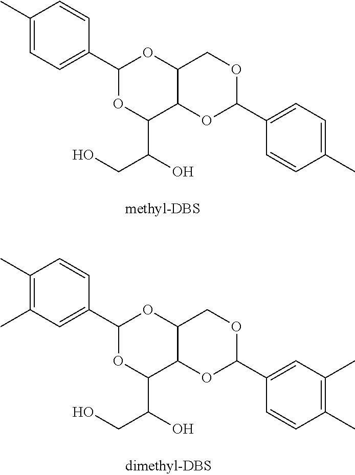 Stable agrochemical oil dispersions