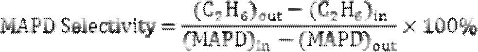 C3 fraction selective hydrogenation catalyst, preparation method and applications thereof