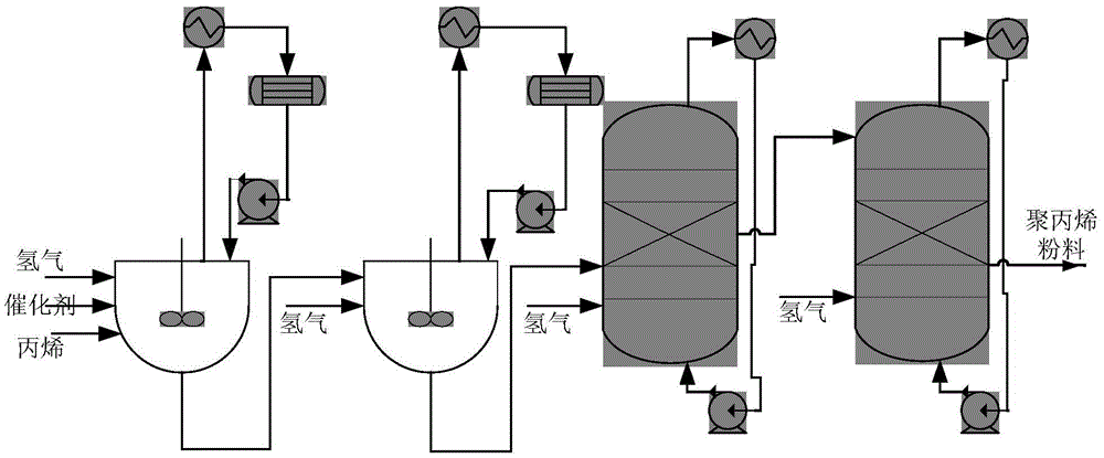 Optimal soft sensor system and method for intelligent weighted propylene polymerization production process