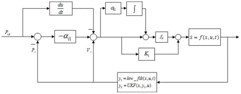 Quadrotor posture control method based on MIMO nonlinear uncertain backstepping approach