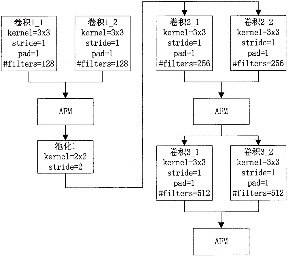 End-to-end license plate identification method