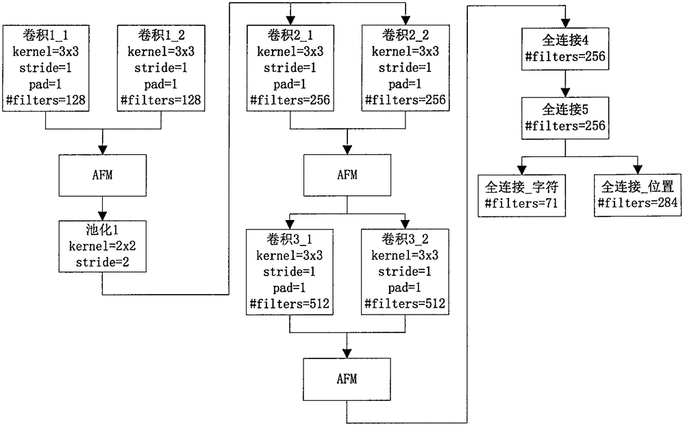 End-to-end license plate identification method