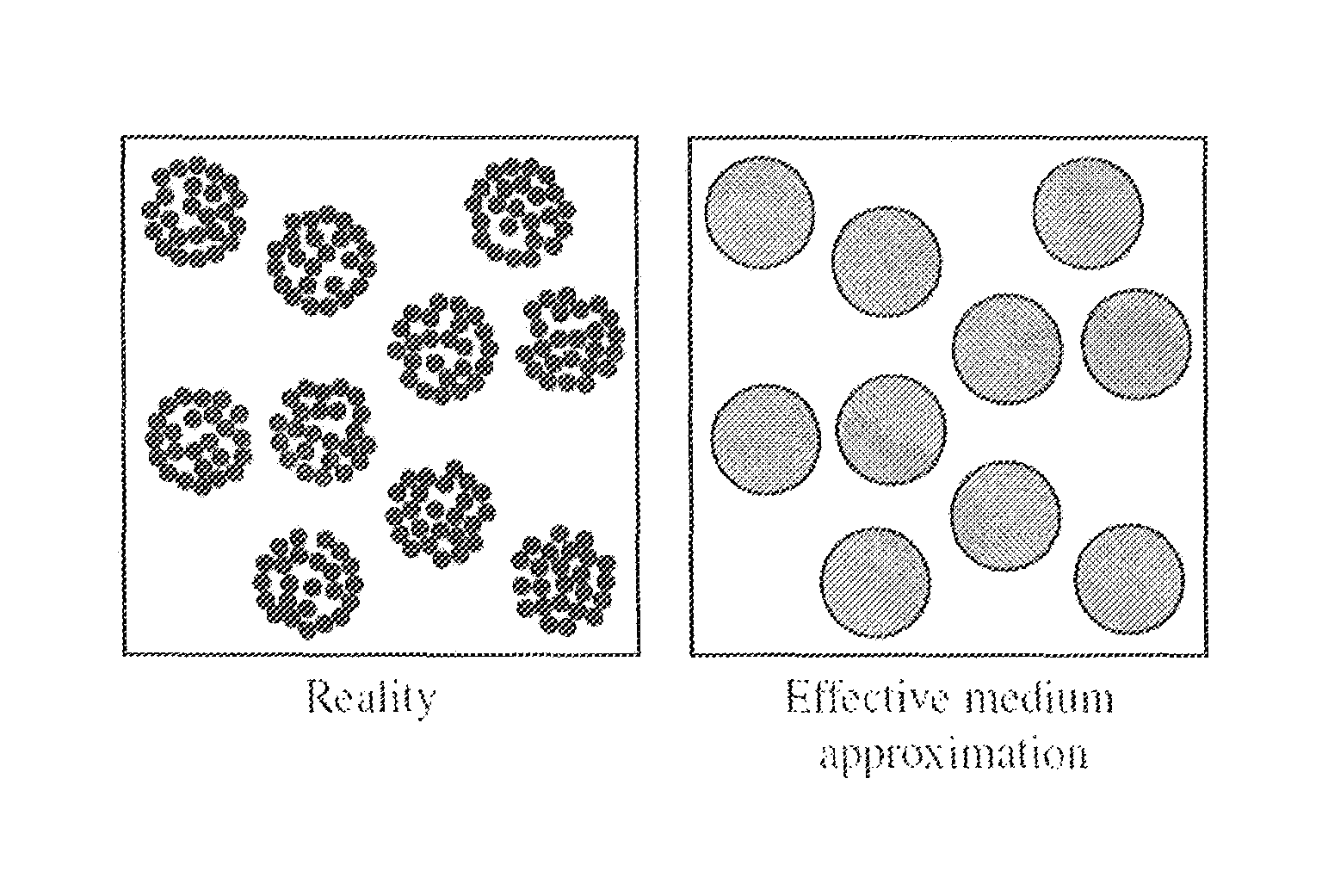 System and method for ultrasound scatterer characterization