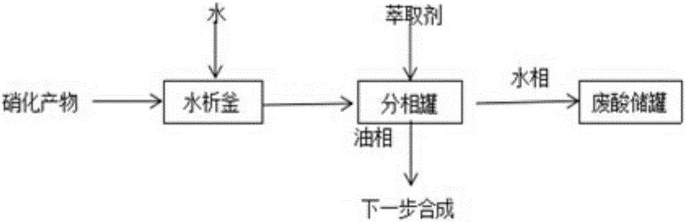 New technology for separating nitride in production of 2-cyano-4-nitroaniline