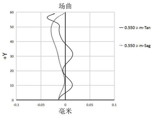 Optical lens and imaging equipment