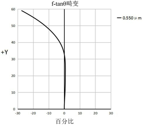 Optical lens and imaging equipment