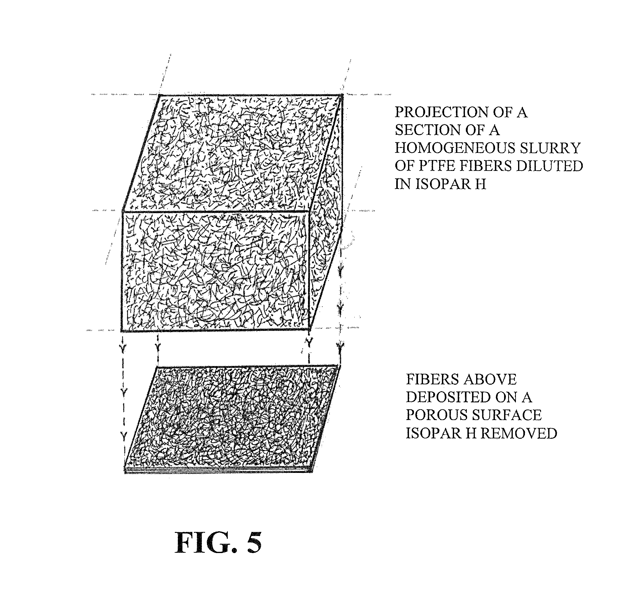 Isotropic nano crystallites of polytetrafluoroethylene (PTFE) resin and products thereof that are biaxially planar oriented and form stable