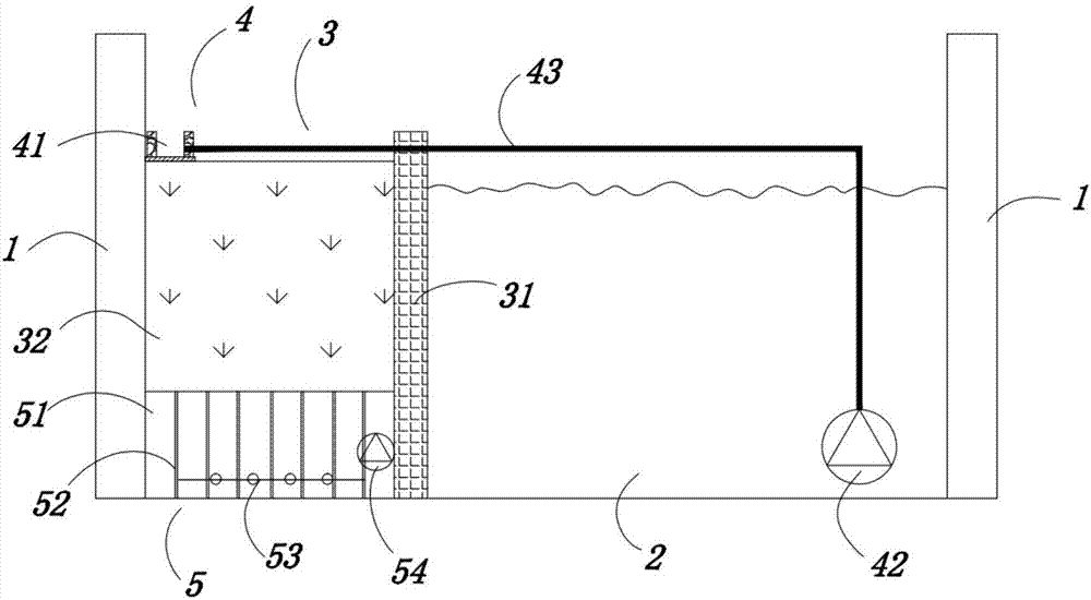 Technological wetland bank filtration system for treatment of black and odorous rivers