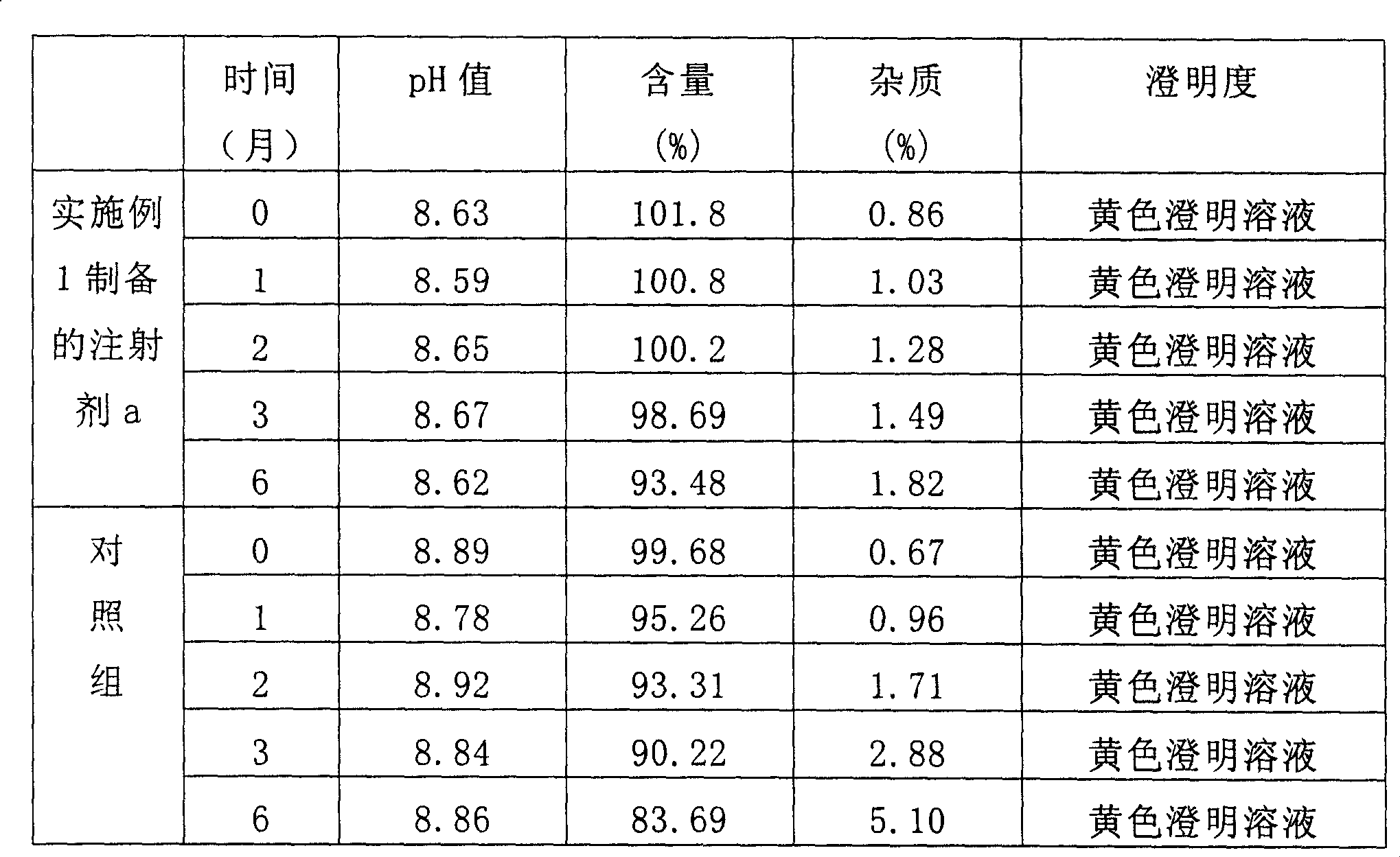 Lornoxicam composition for injection and preparation process thereof