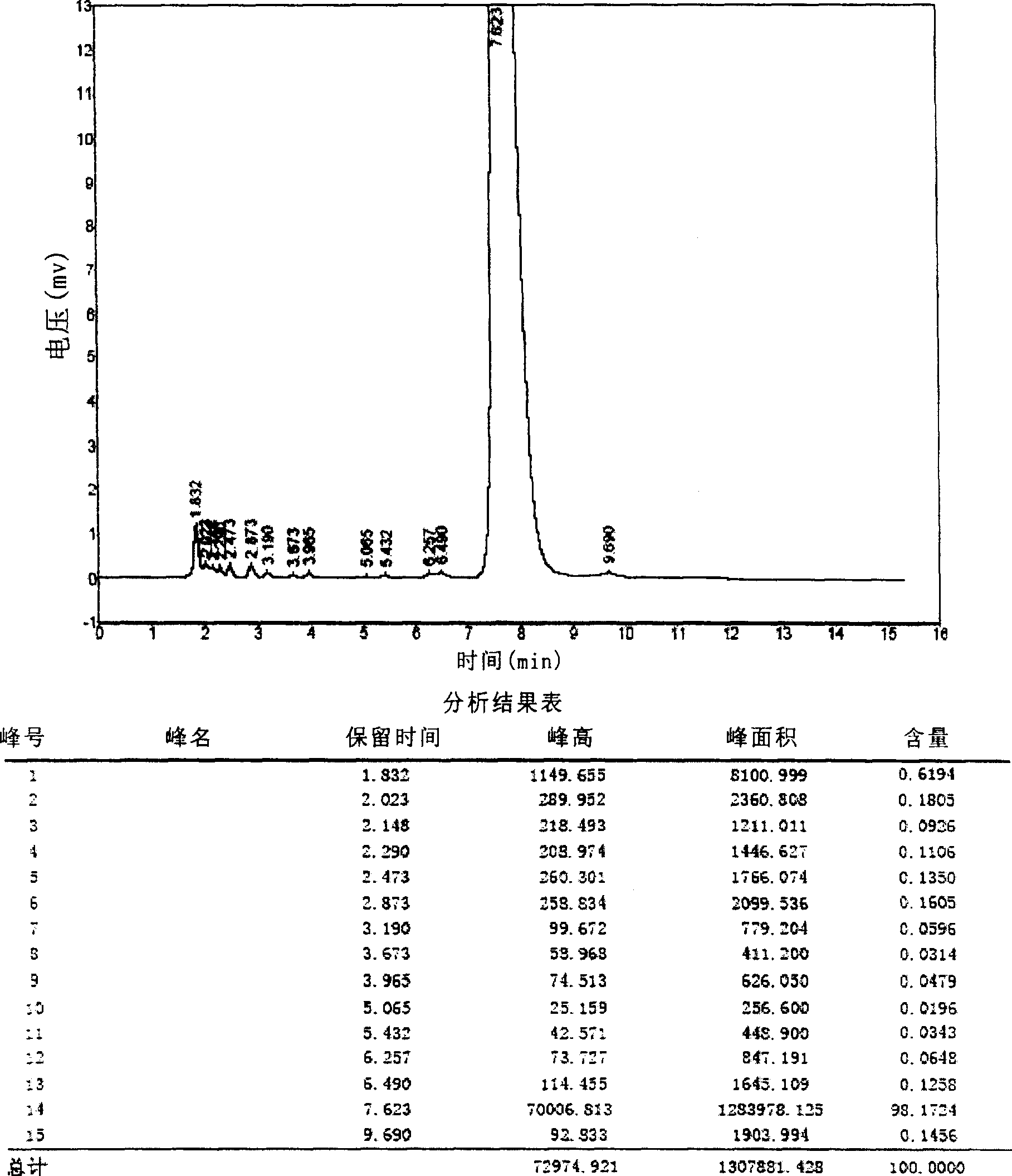 Lornoxicam composition for injection and preparation process thereof