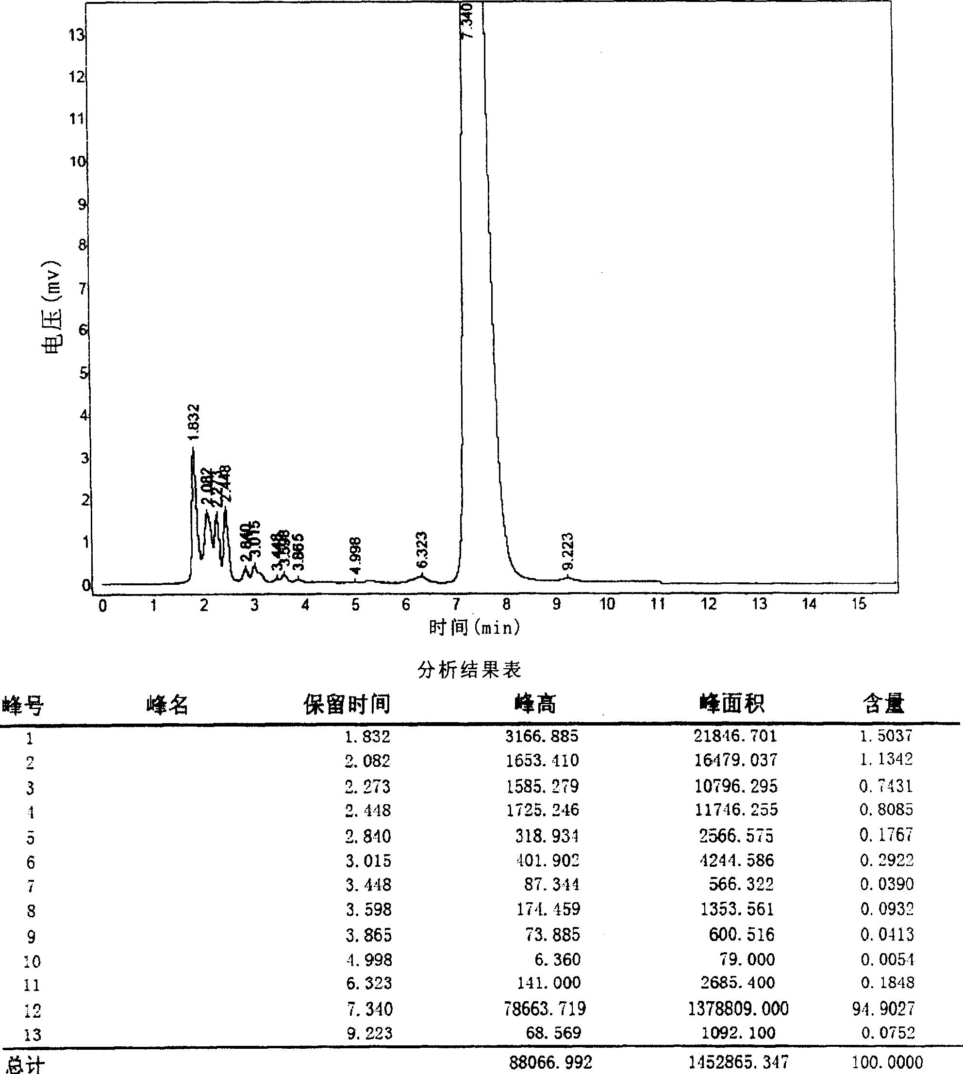 Lornoxicam composition for injection and preparation process thereof