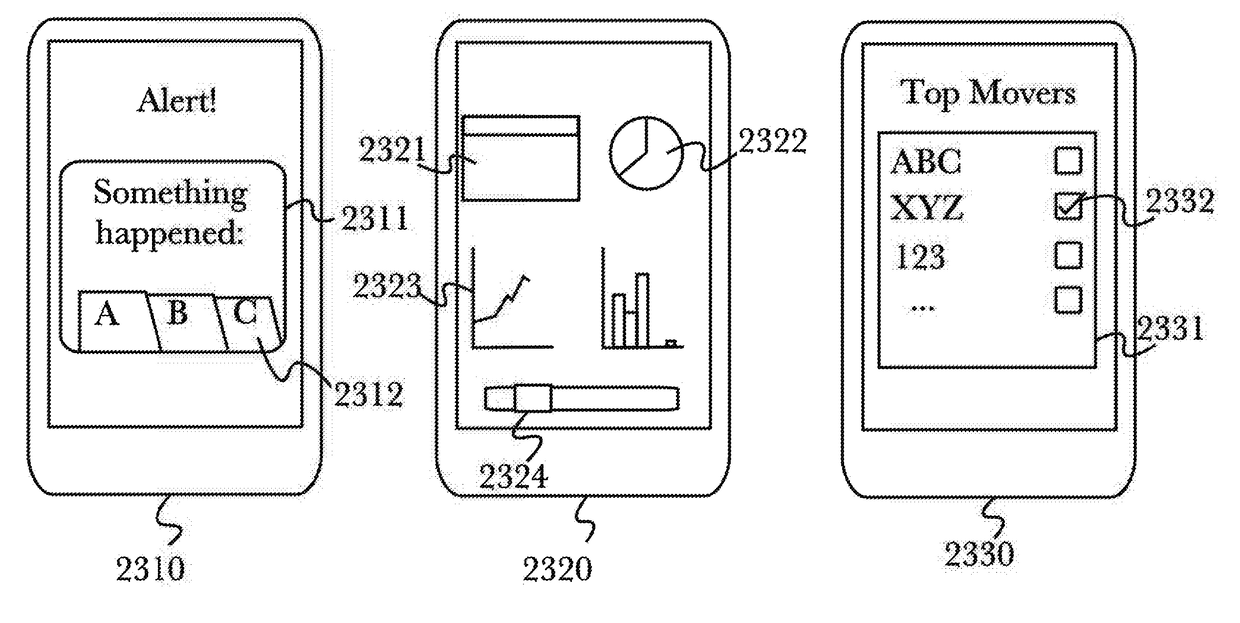 Proactive deep-analysis virtual assistant application and integration