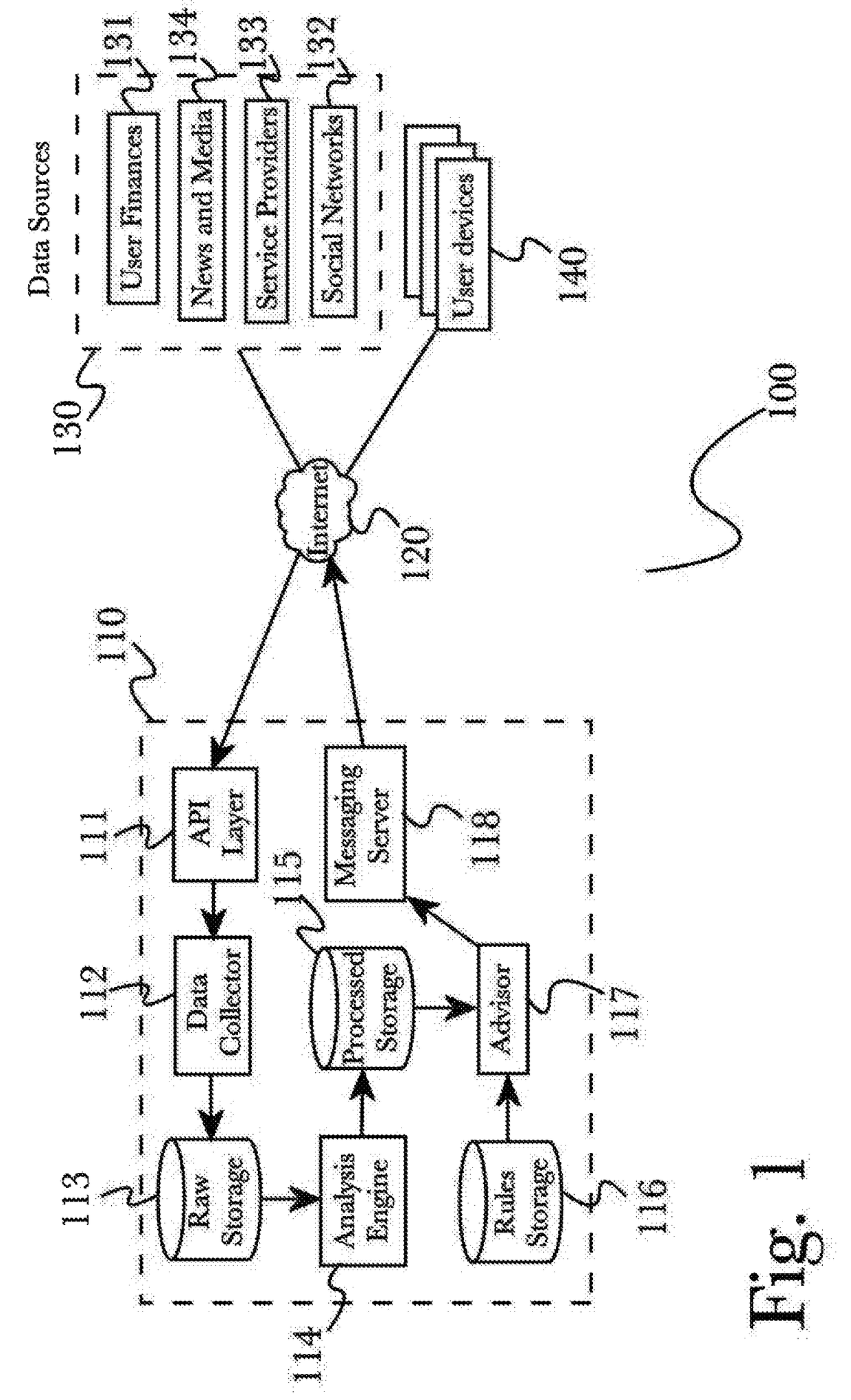 Proactive deep-analysis virtual assistant application and integration