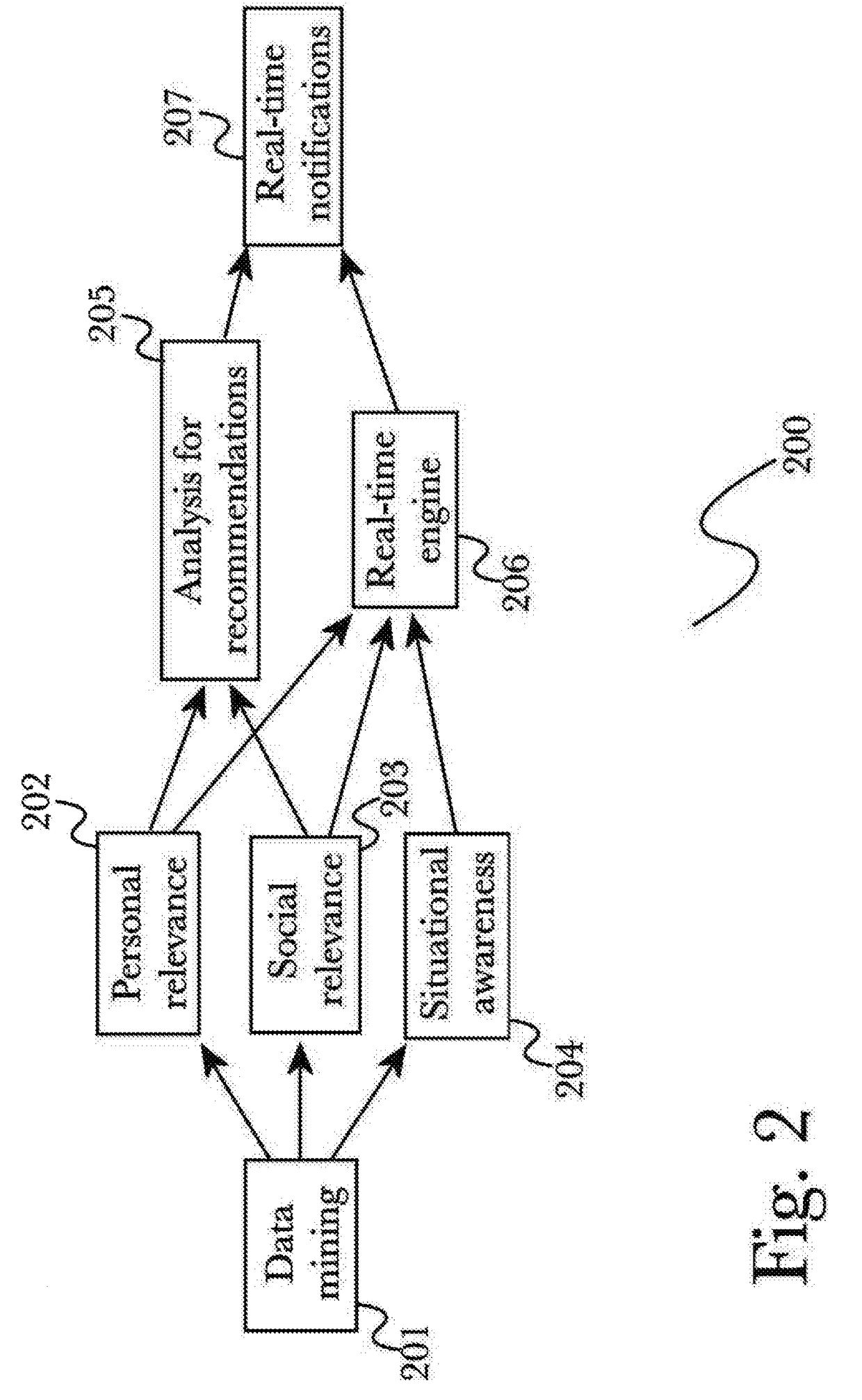 Proactive deep-analysis virtual assistant application and integration