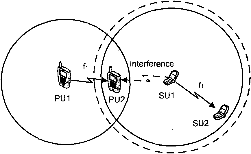 Spectrum distributing method