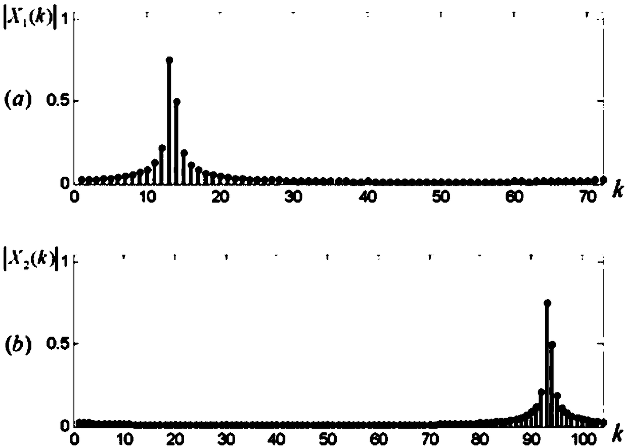 Short interval frequency estimation method of undersampled waveform, and estimator