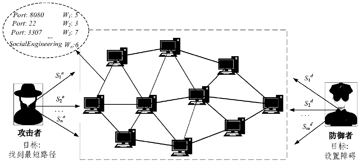 Security defense method and device for advanced persistent threats and electronic equipment