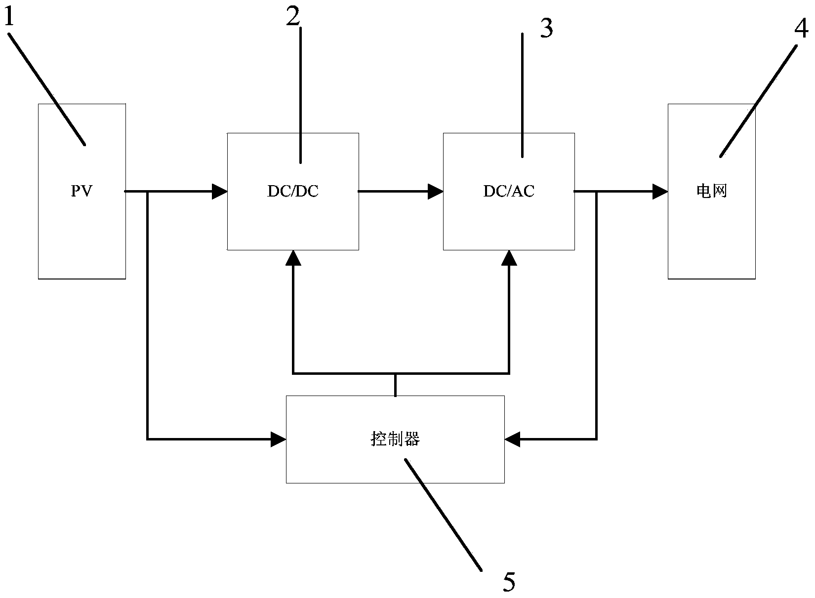 Photovoltaic inverter inductance compensation control method