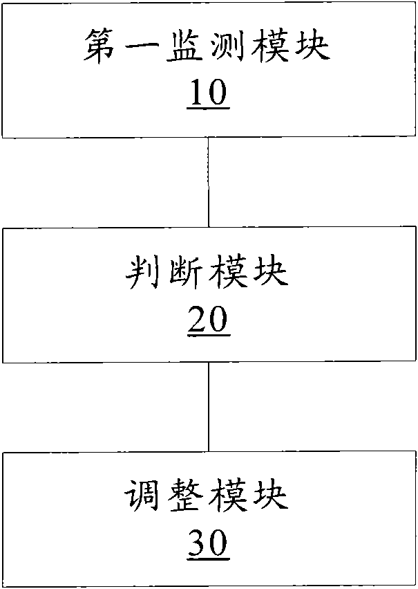 Wireless access point and radio-frequency emission power regulation method thereof