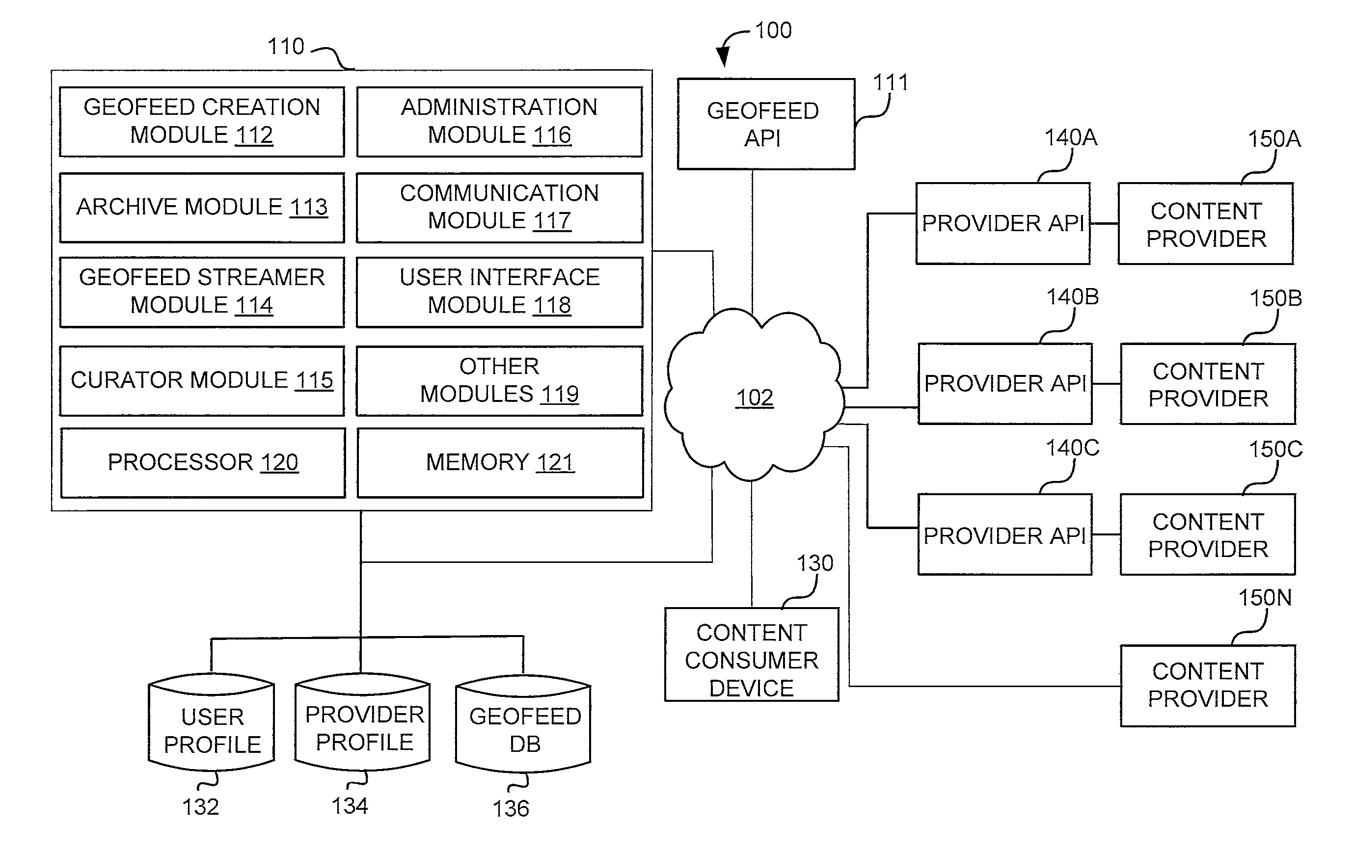 System and method for creating and managing geofeeds