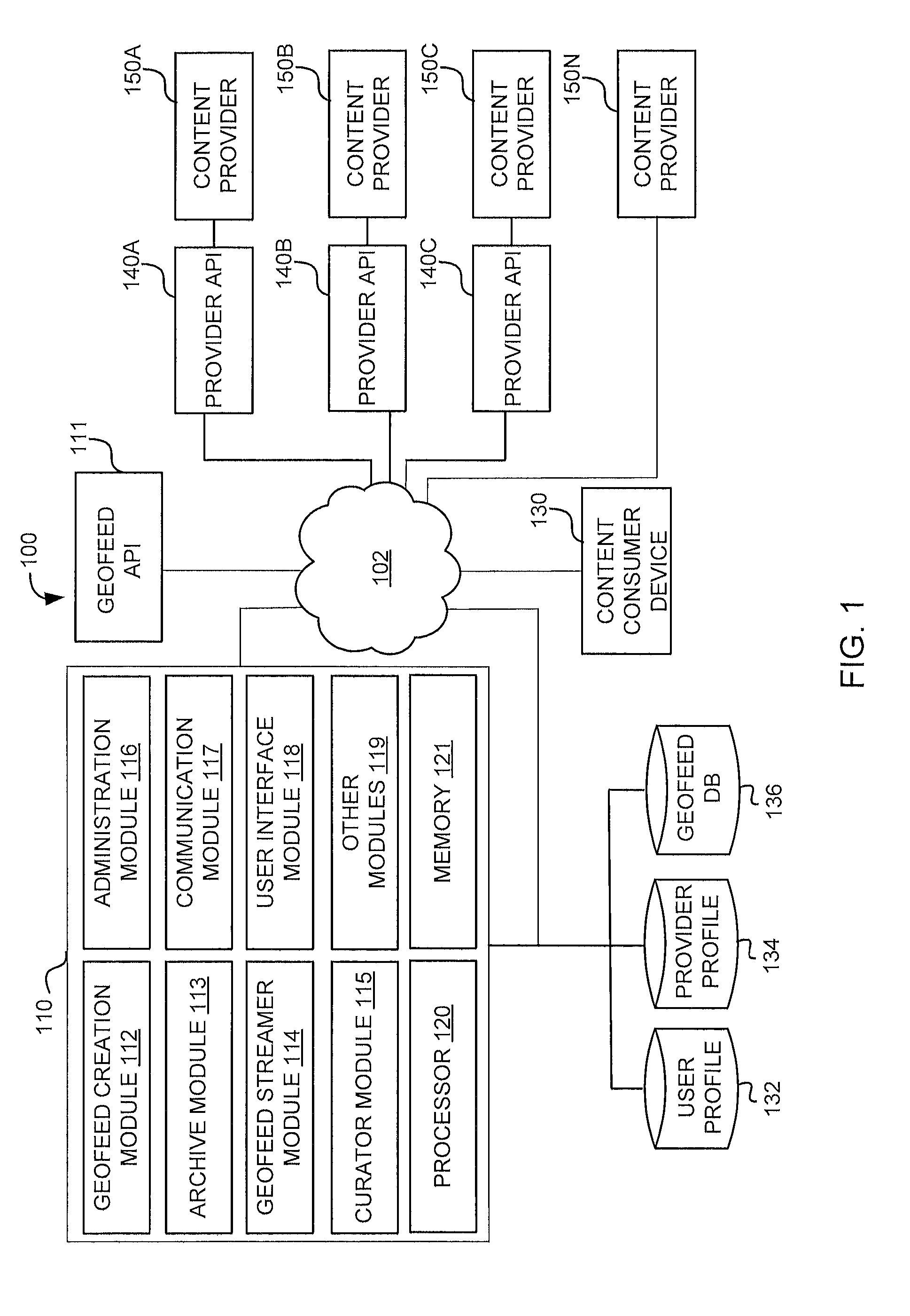 System and method for creating and managing geofeeds