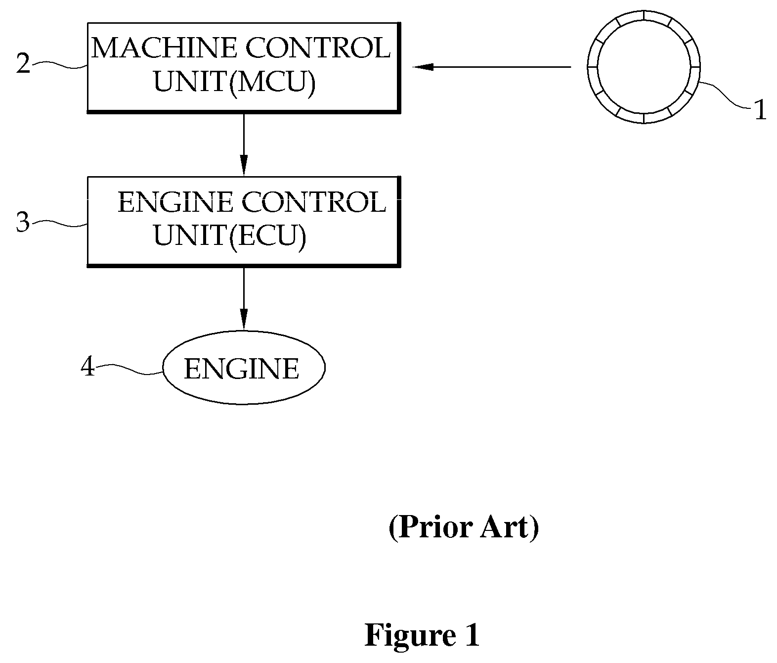 Emergency engine RPM control apparatus for heavy construction equipment