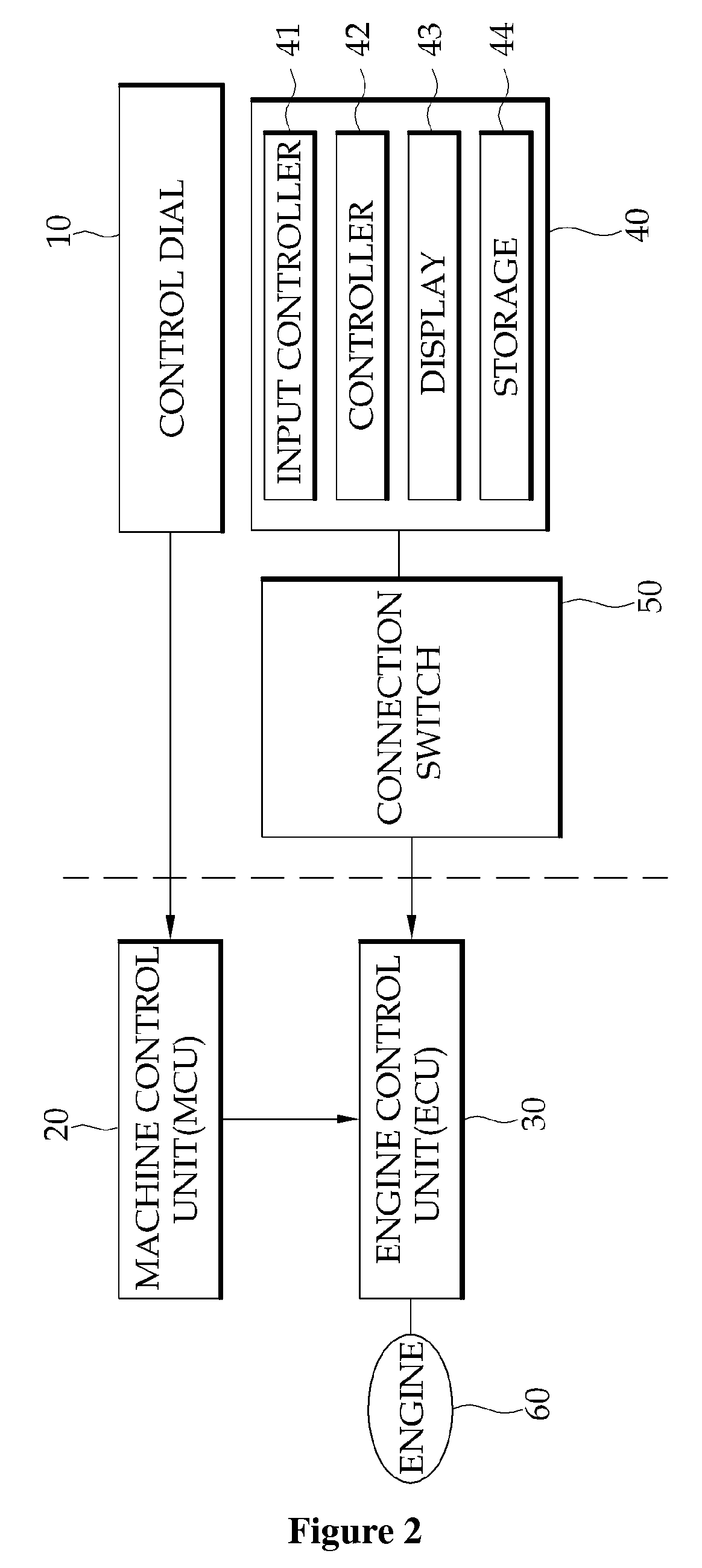 Emergency engine RPM control apparatus for heavy construction equipment