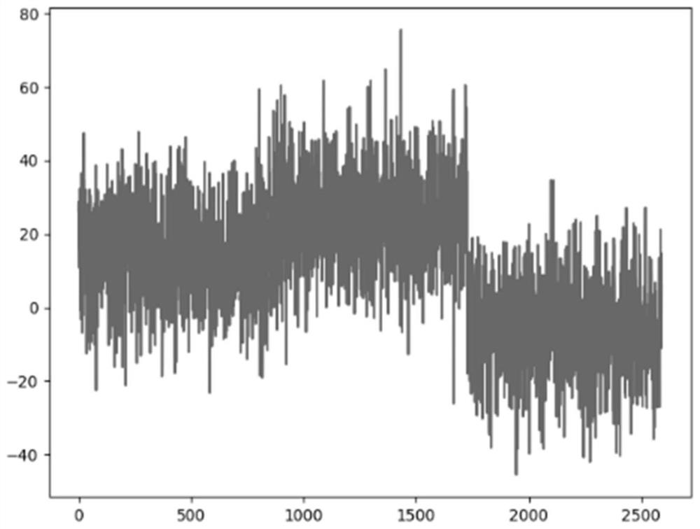 Cloud native index data prediction method and system based on time sequence pattern adaptation