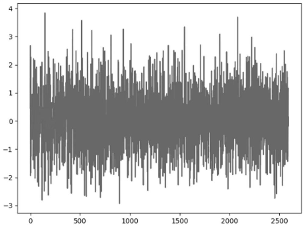 Cloud native index data prediction method and system based on time sequence pattern adaptation