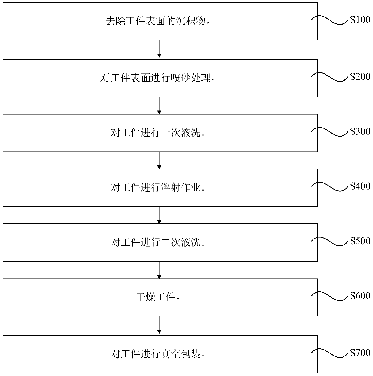 Spraying method