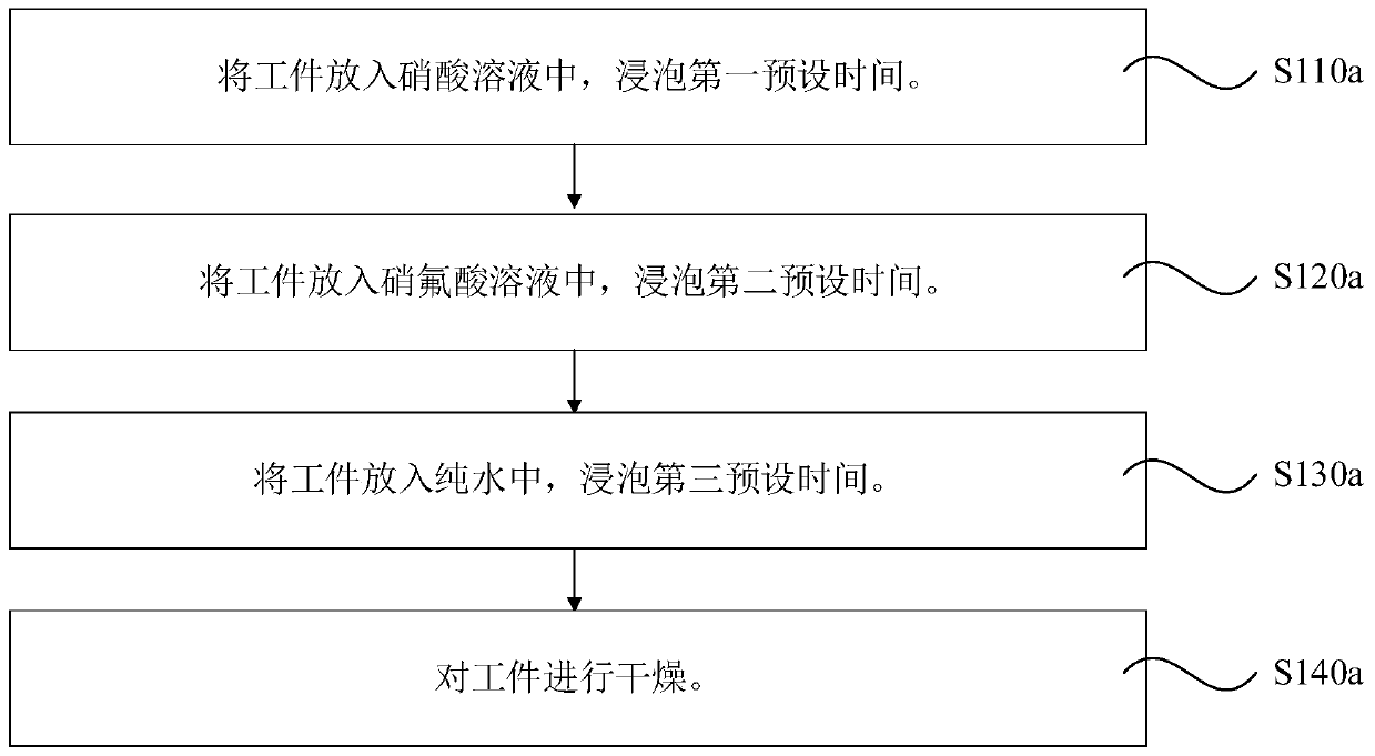 Spraying method