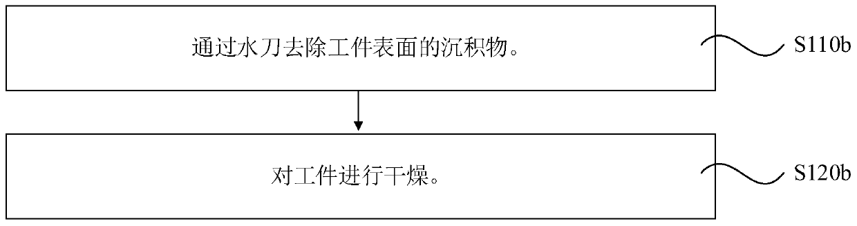 Spraying method