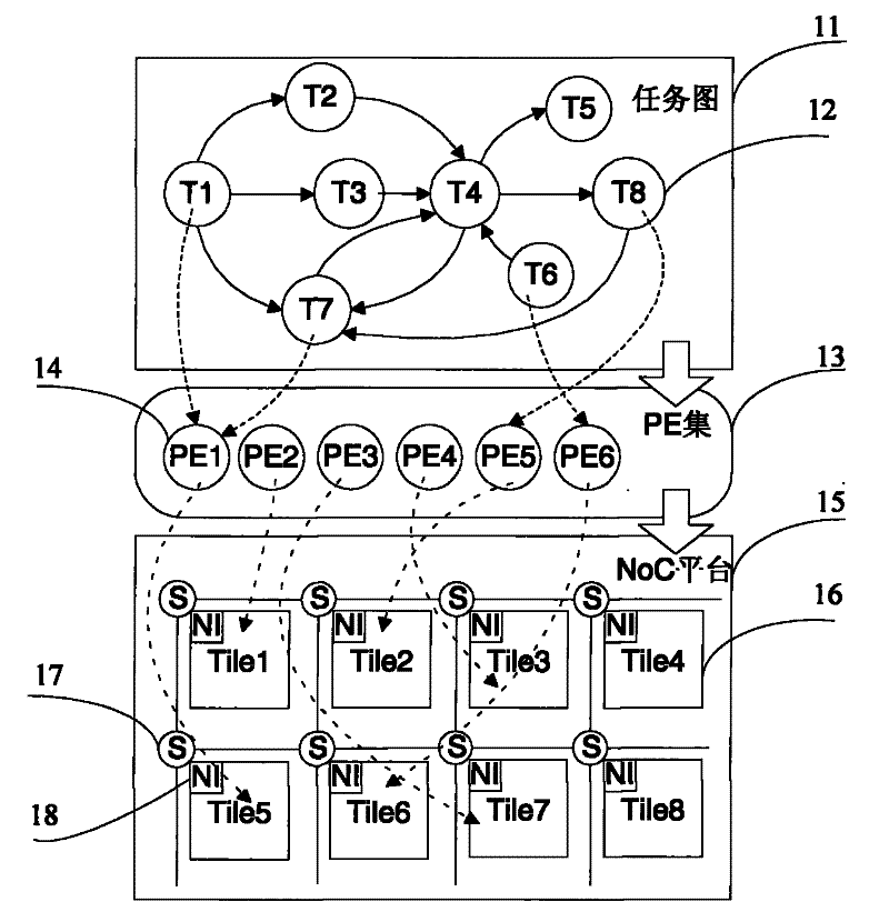 Chaotic discrete particle swarm optimization-based network on chip mapping method