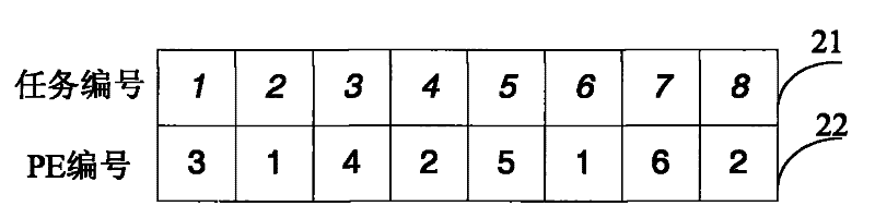 Chaotic discrete particle swarm optimization-based network on chip mapping method