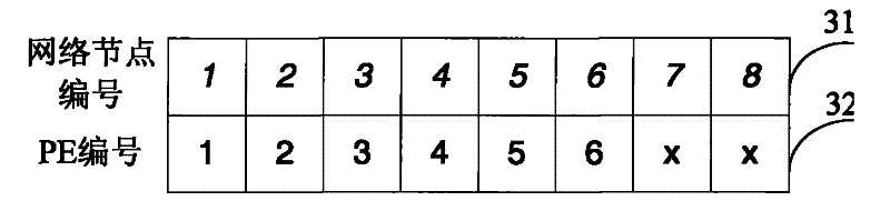 Chaotic discrete particle swarm optimization-based network on chip mapping method