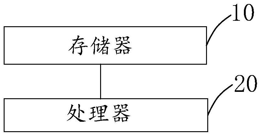 Face living body recognition network training method and system and electronic equipment