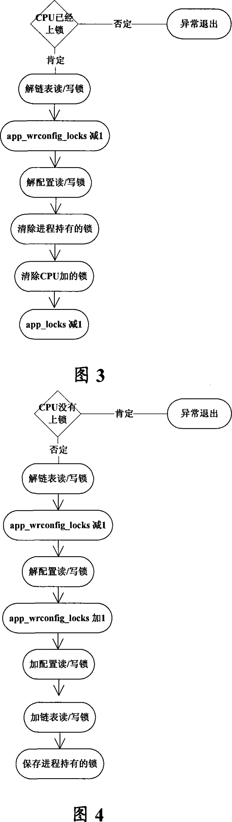 Method for implementing parallel multi-core configuration lock on MIPS platform