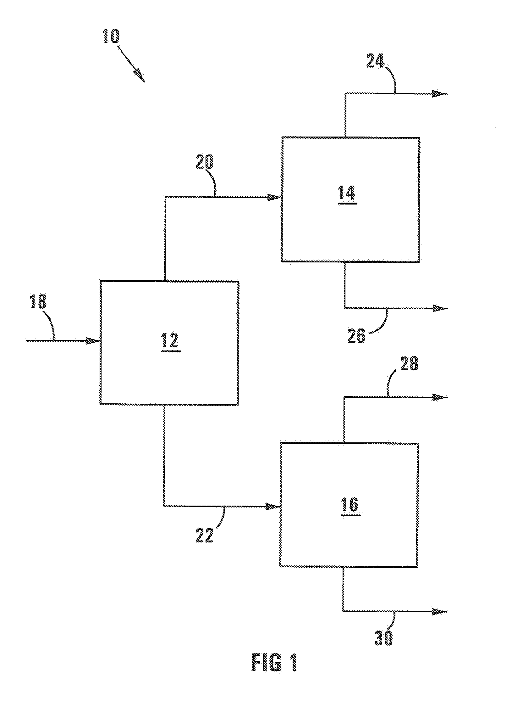 Gasification of coal