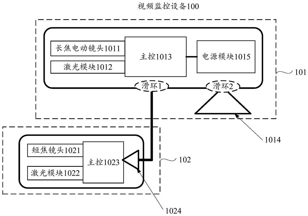 Video monitoring method, device and computer readable storage medium based on far and near view