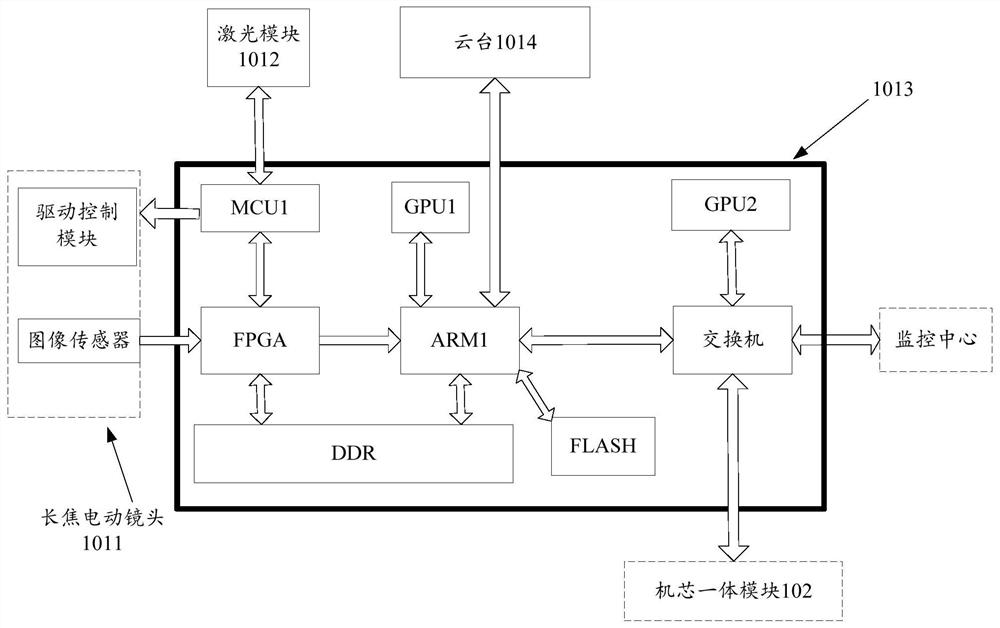 Video monitoring method, device and computer readable storage medium based on far and near view