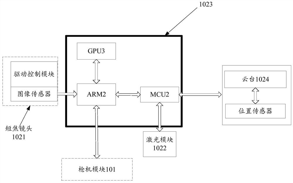 Video monitoring method, device and computer readable storage medium based on far and near view