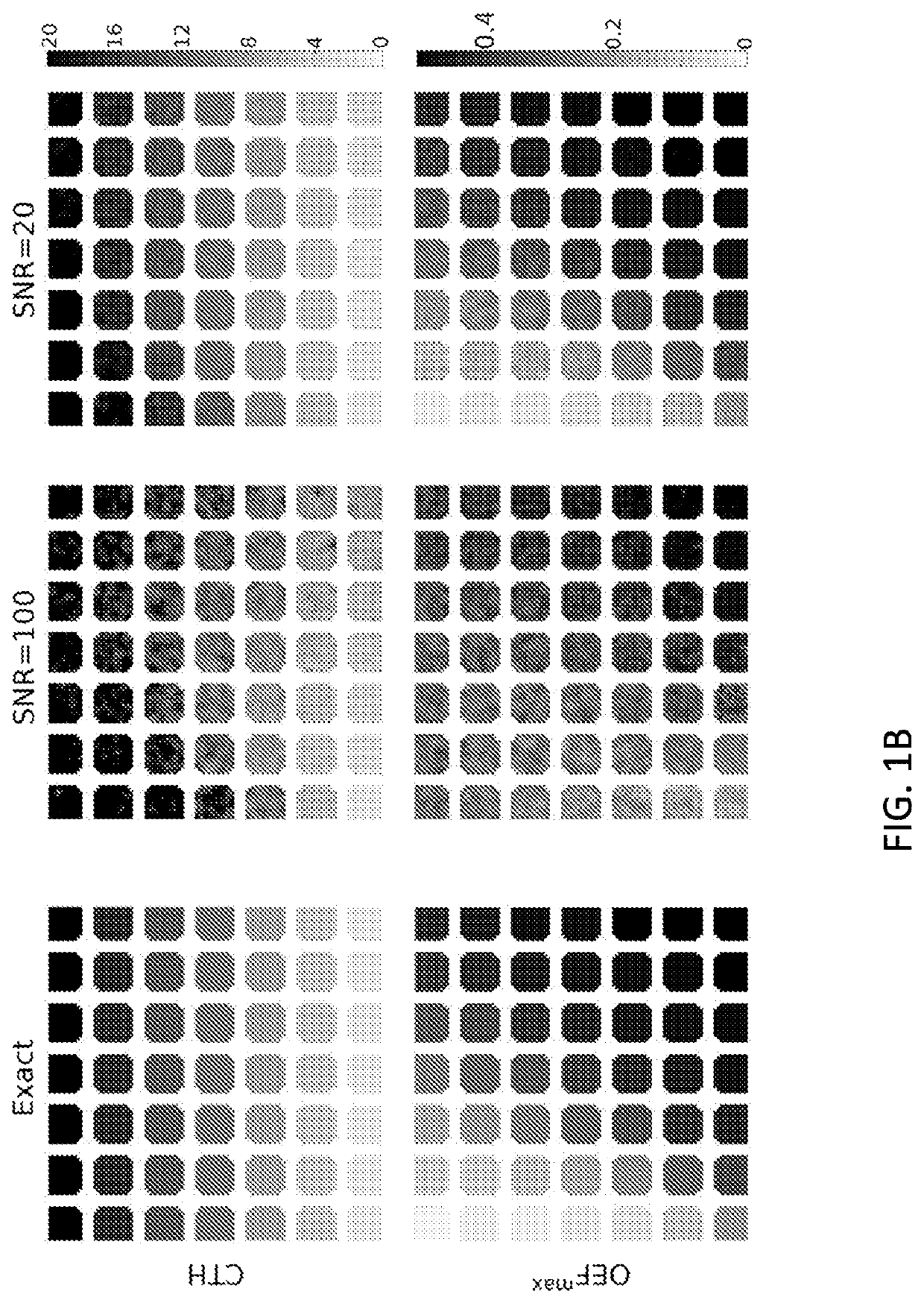 Method for estimating perfusion indices