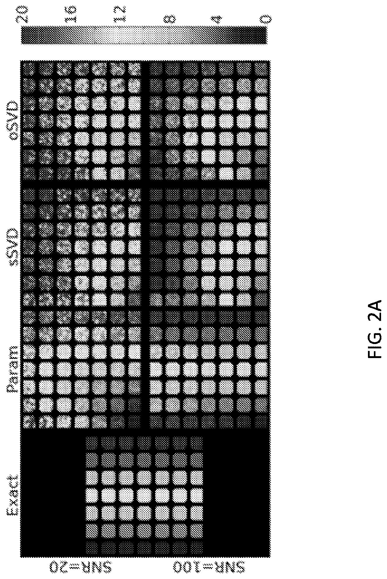 Method for estimating perfusion indices