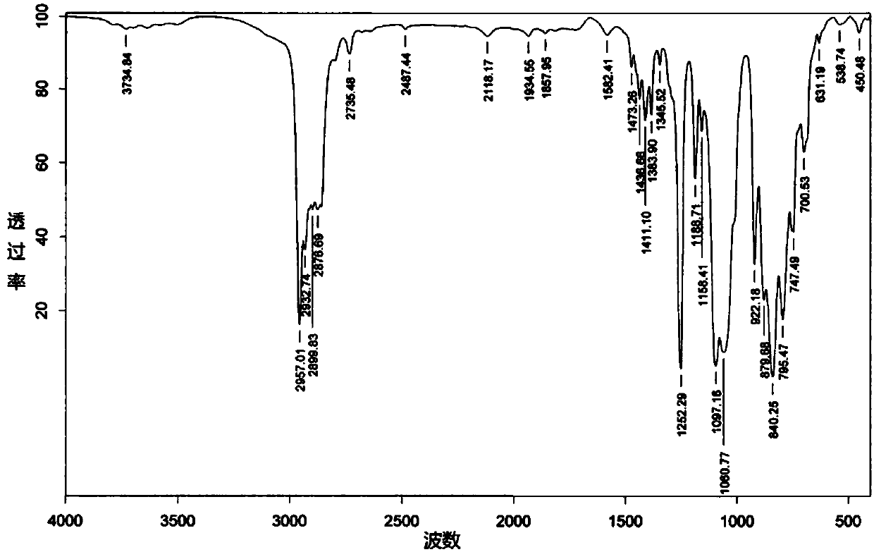 Polycaprolactone modified polysiloxane, preparing method and application