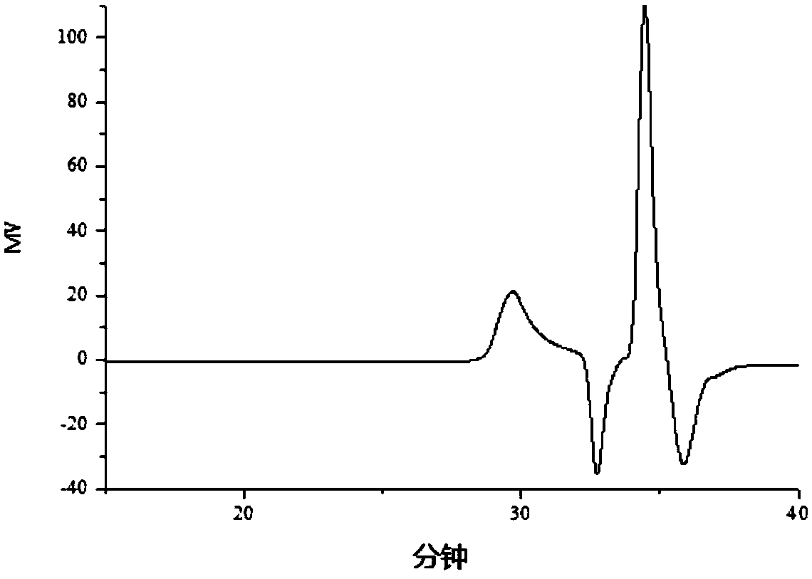 Polycaprolactone modified polysiloxane, preparing method and application