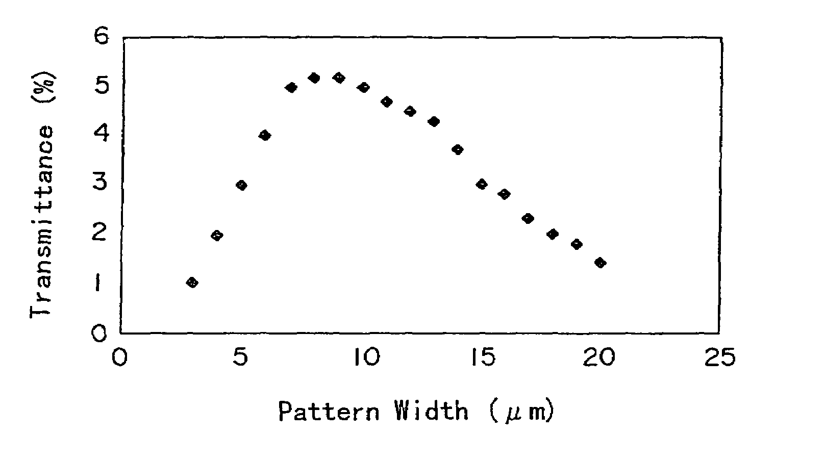 Liquid crystal display device and method of manufacturing the same