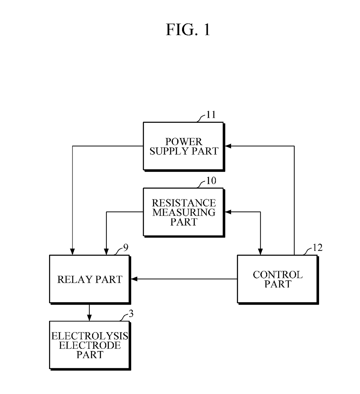 Hydrogen generation apparatus