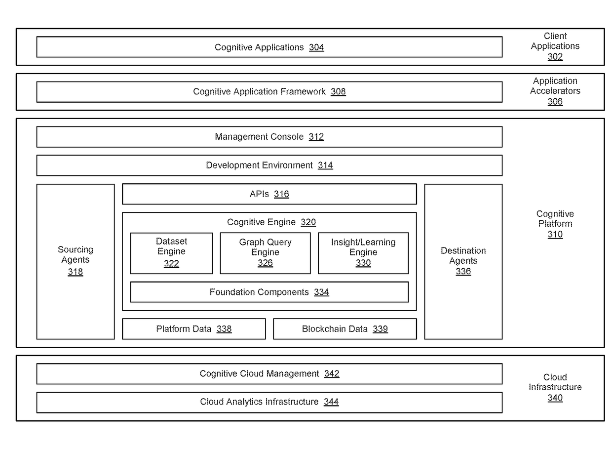 Method for Using Hybrid Blockchain Data Architecture Within a Cognitive Environment