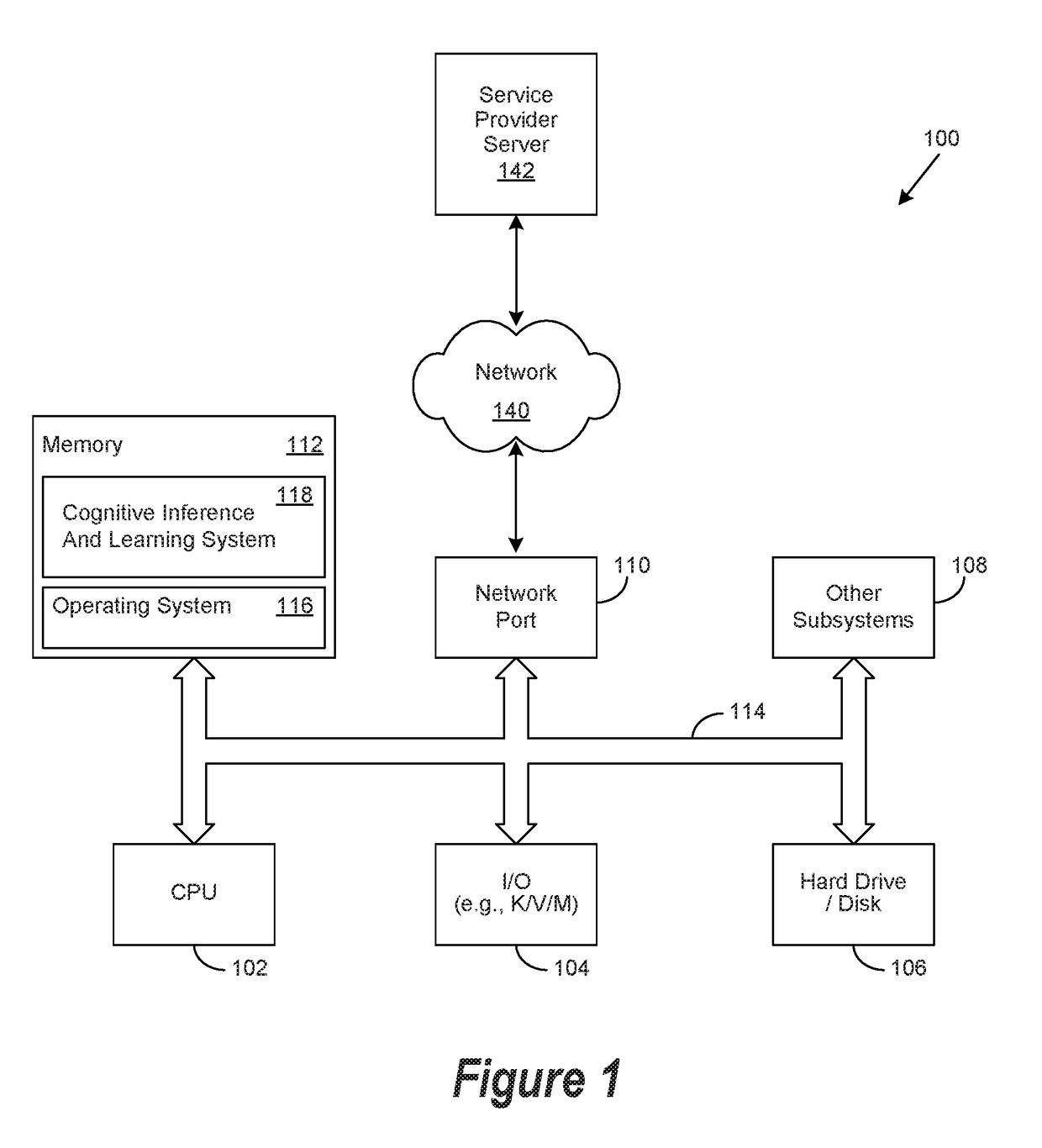 Method for Using Hybrid Blockchain Data Architecture Within a Cognitive Environment